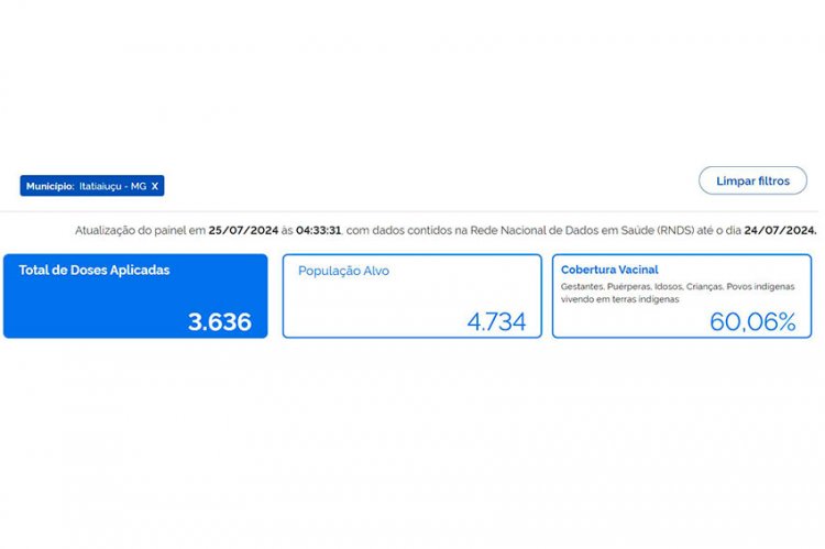 Fiocruz aponta aumento de hospitalizações  em Minas Gerais