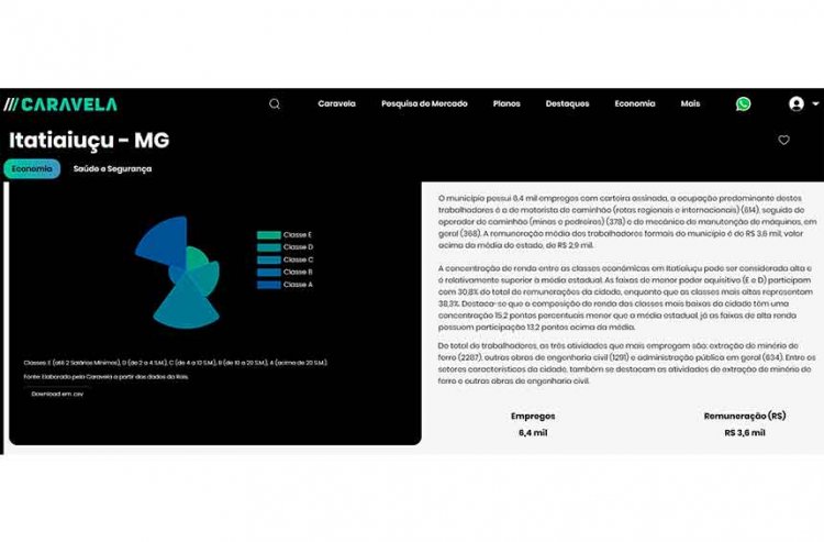 Indústria não demite e garante renda alta em Itatiaiuçu