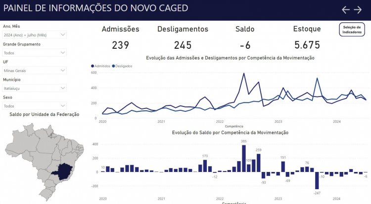 Cenário estável na geração de empregos