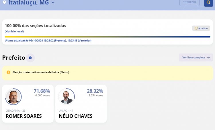ELEIÇÕES 2024  - Itatiaiuçu elege Romer Soares