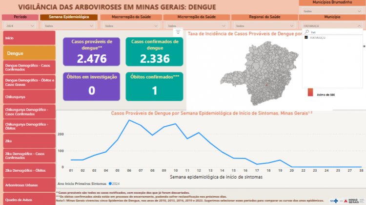 ARBOVIROSES - Período chuvoso exige ação contra a dengue